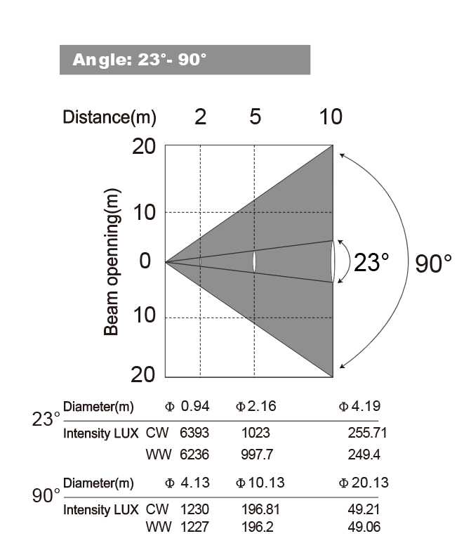 люкс данные