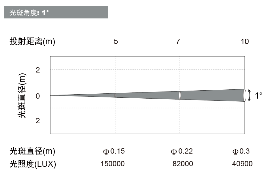 Люкс данные
