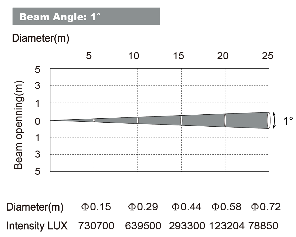 Люкс данные