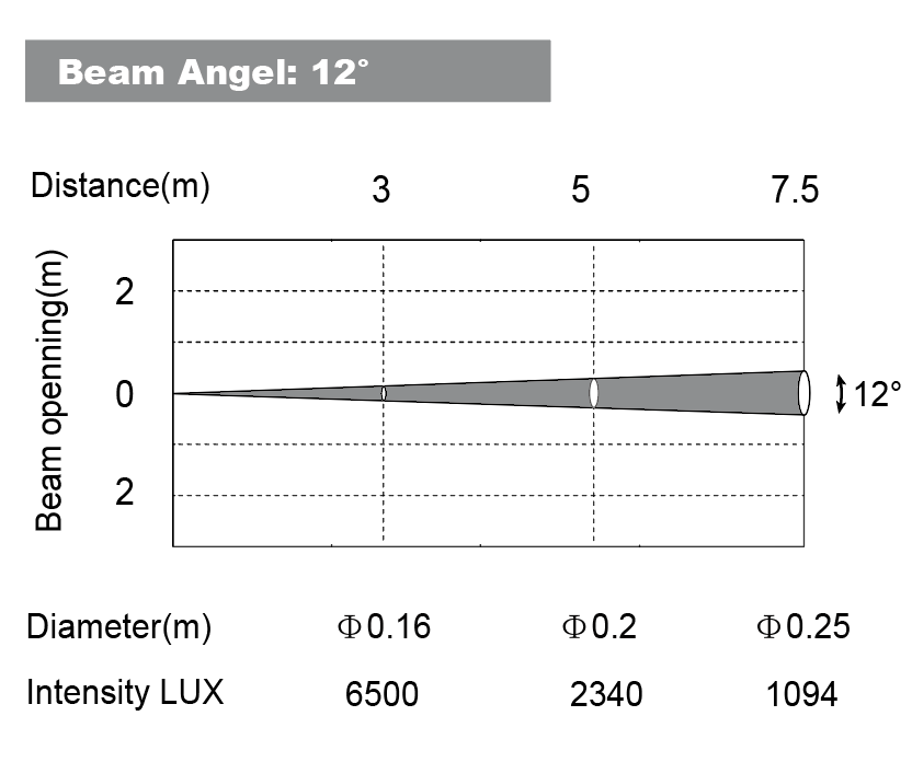 Люкс данные