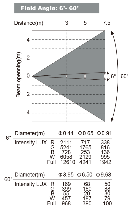 Люкс данные
