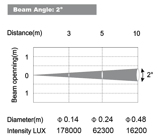 Люкс данные