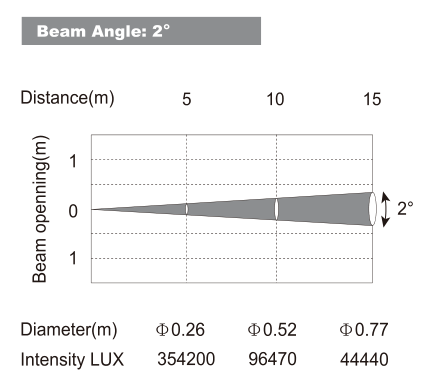 Люкс данные