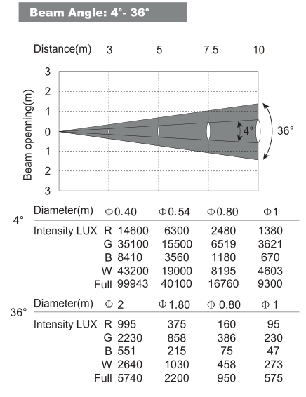 Люкс данные